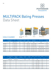 Data sheet MULTIPACK Baling presses